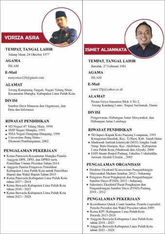 Profil Pimpinan Bawaslu Kabupaten Lima Puluh Kota