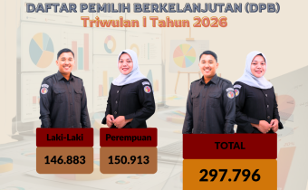 Rekapitulasi Daftar Pemilih Berkelanjutan triwulan I