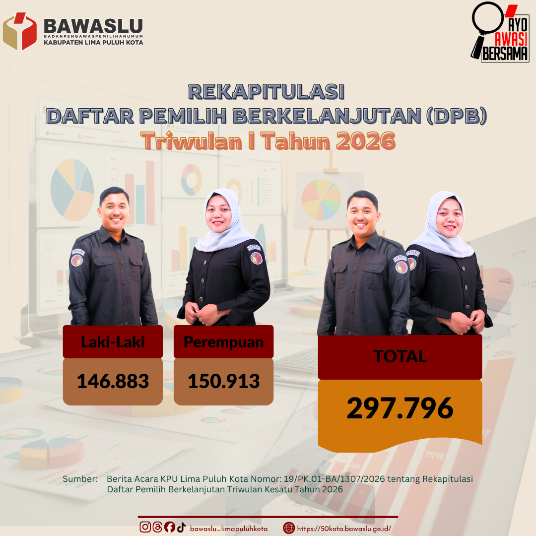 Rekapitulasi Daftar Pemilih Berkelanjutan triwulan I