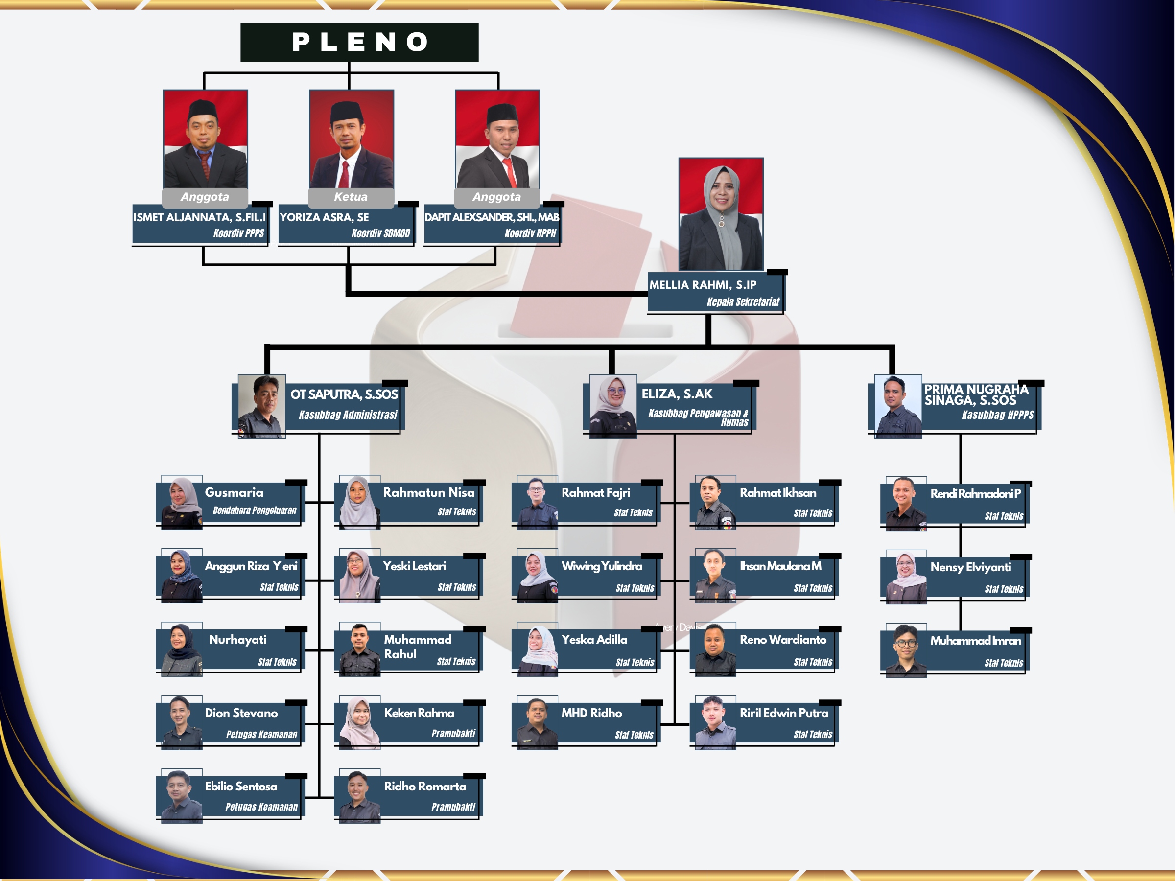 Struktur Organisasi 