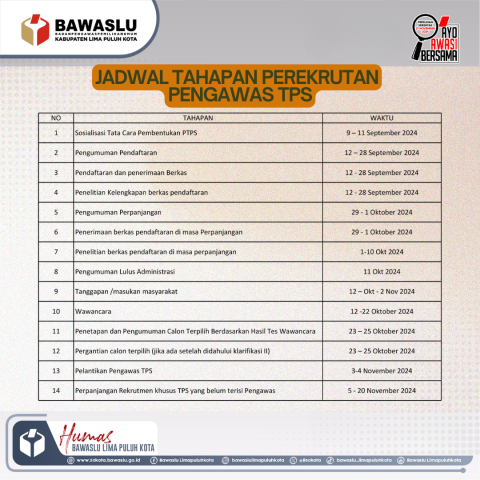 Jadwal Tahapan Pembentukan Pengawas TPS